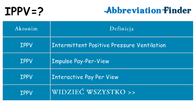 Co ippv oznaczać