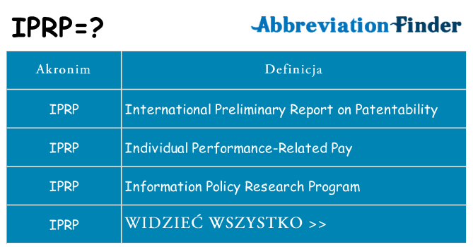Co iprp oznaczać