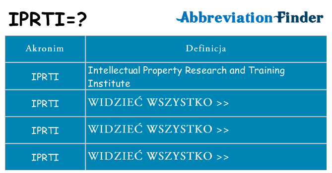 Co iprti oznaczać