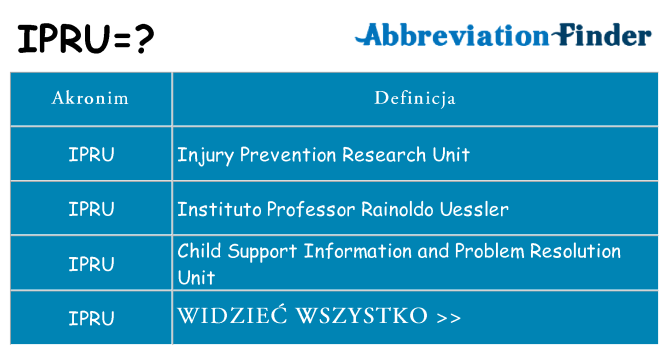 Co ipru oznaczać