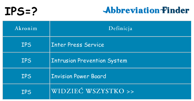 Co ips oznaczać