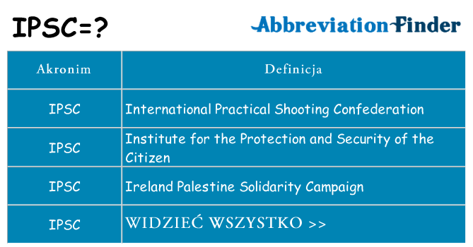 Co ipsc oznaczać