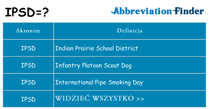 Co ipsd oznaczać