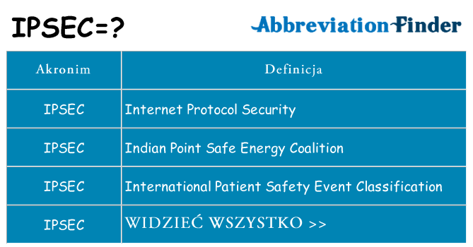 Co ipsec oznaczać