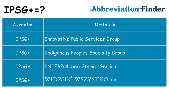 Co ipsg oznaczać
