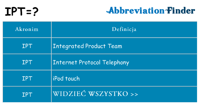 Co ipt oznaczać