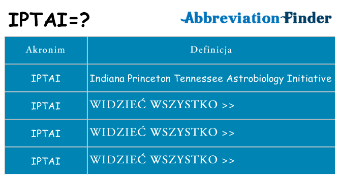 Co iptai oznaczać