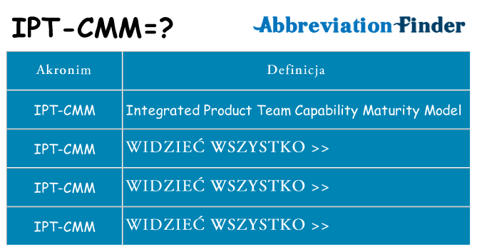 Co ipt-cmm oznaczać