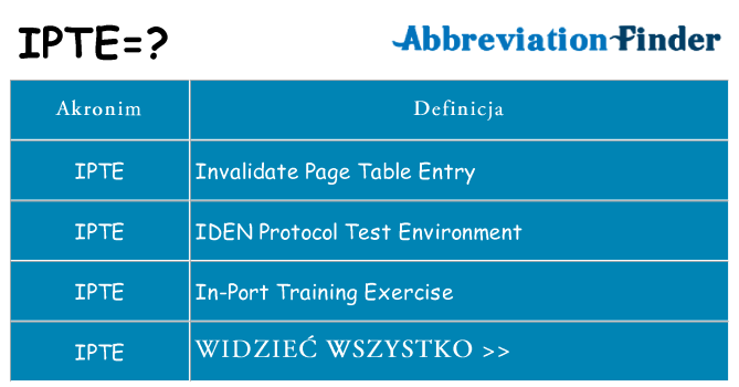 Co ipte oznaczać