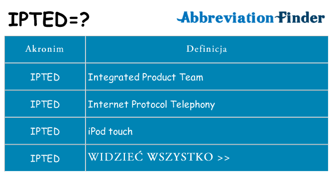 Co ipted oznaczać