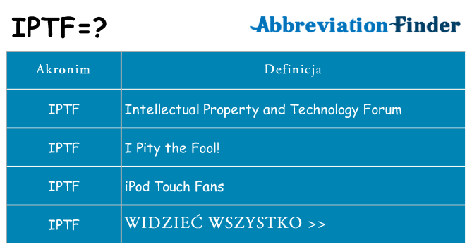 Co iptf oznaczać