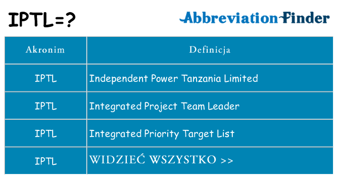 Co iptl oznaczać