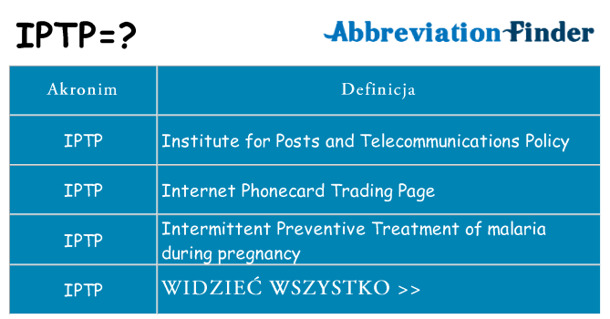 Co iptp oznaczać