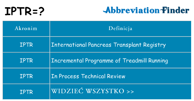 Co iptr oznaczać