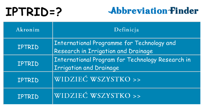 Co iptrid oznaczać