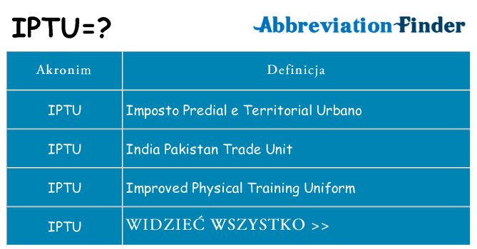 Co iptu oznaczać