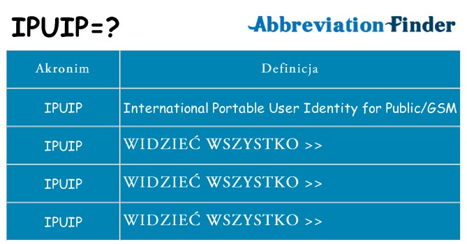 Co ipuip oznaczać
