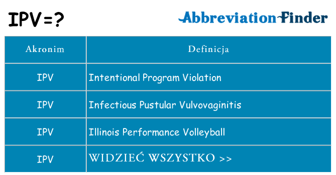 Co ipv oznaczać