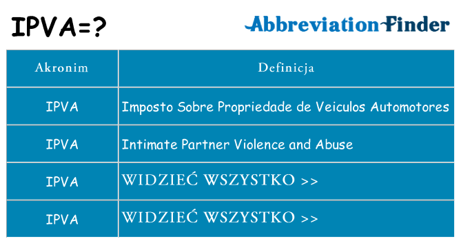 Co ipva oznaczać