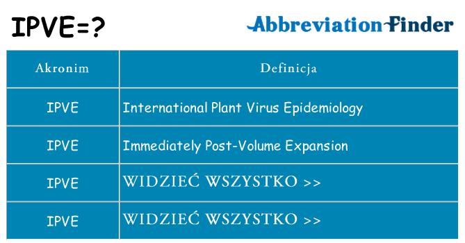 Co ipve oznaczać