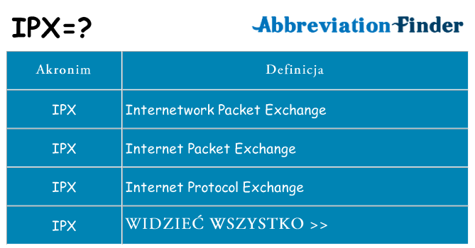Co ipx oznaczać