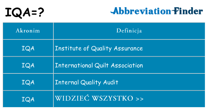 Co iqa oznaczać