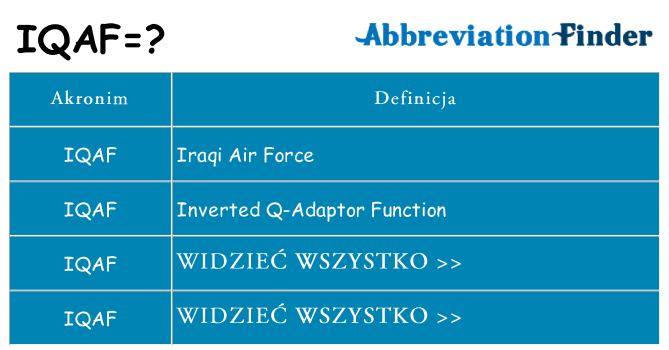 Co iqaf oznaczać