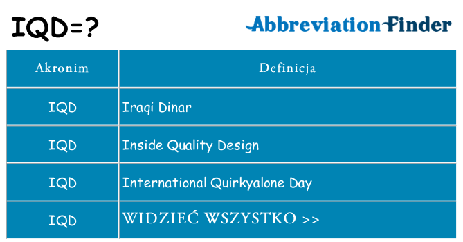 Co iqd oznaczać
