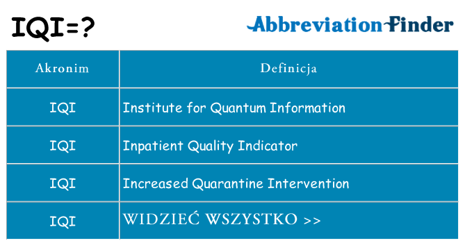 Co iqi oznaczać