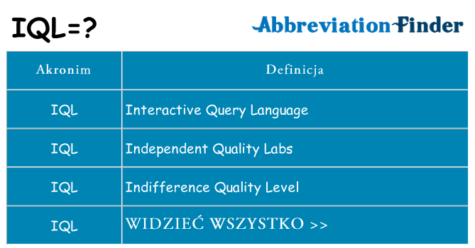 Co iql oznaczać
