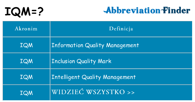 Co iqm oznaczać