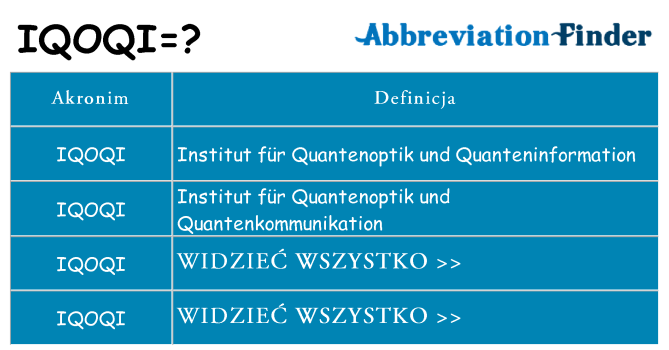 Co iqoqi oznaczać