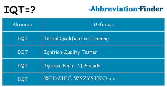 Co iqt oznaczać