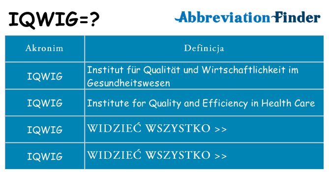 Co iqwig oznaczać