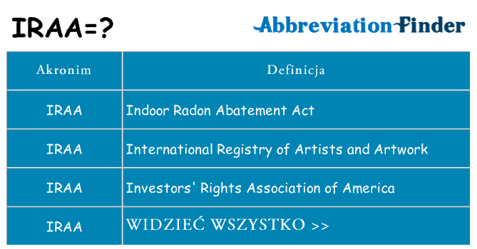 Co iraa oznaczać