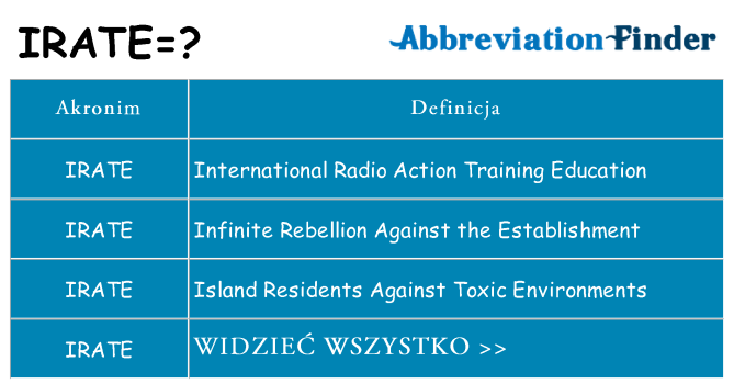 Co irate oznaczać