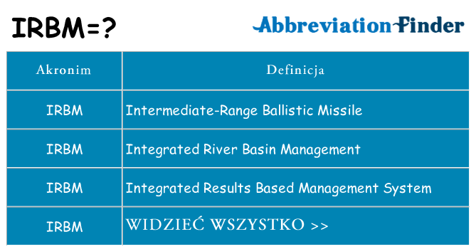 Co irbm oznaczać