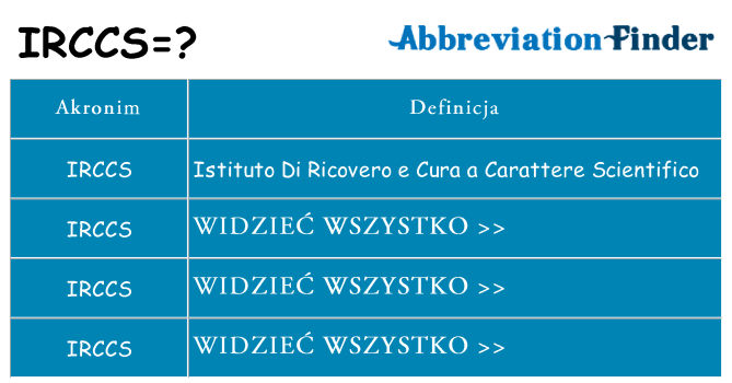 Co irccs oznaczać