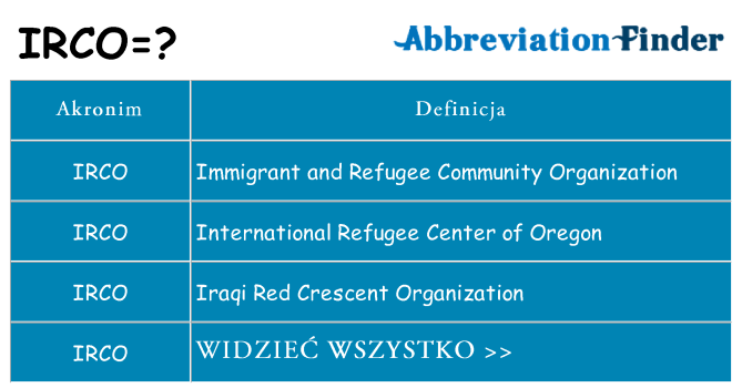 Co irco oznaczać