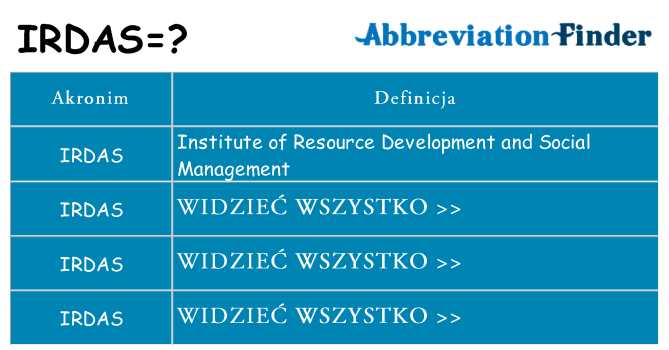 Co irdas oznaczać