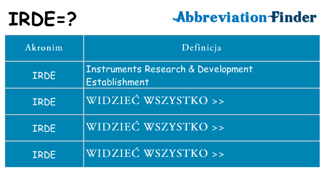 Co irde oznaczać