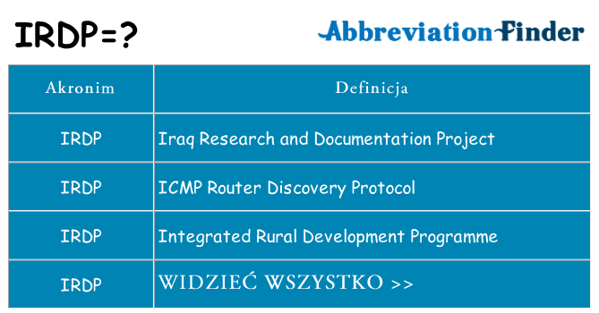 Co irdp oznaczać