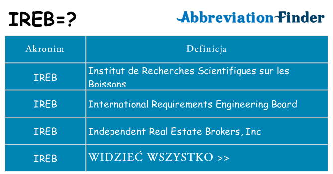 Co ireb oznaczać