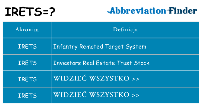 Co irets oznaczać