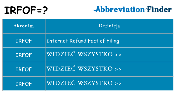 Co irfof oznaczać