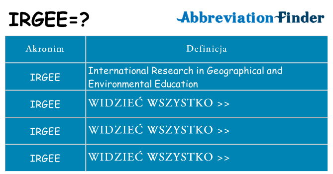 Co irgee oznaczać