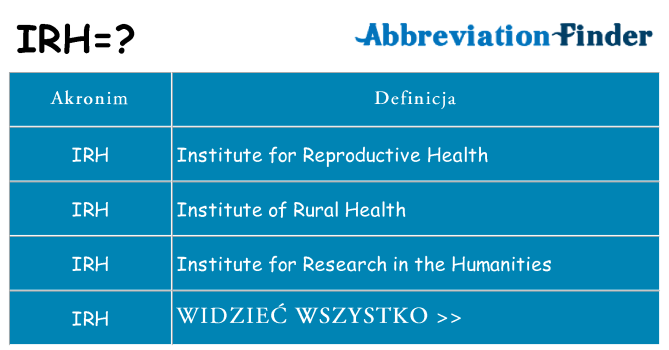 Co irh oznaczać