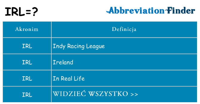 Co irl oznaczać