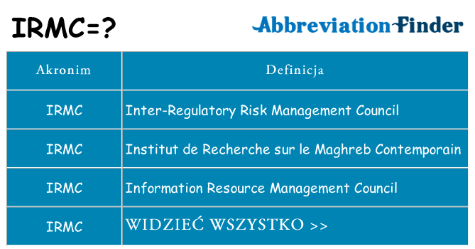 Co irmc oznaczać