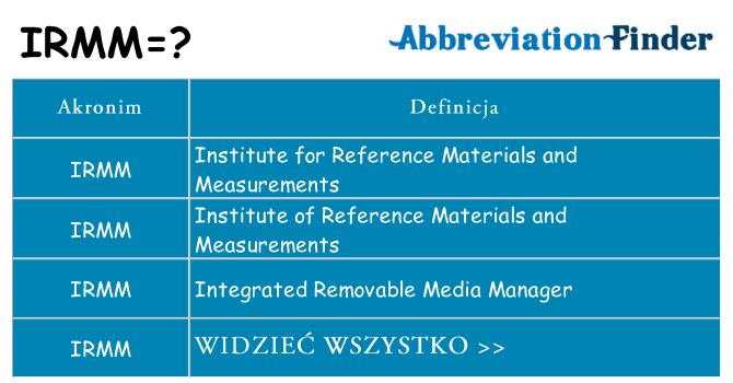 Co irmm oznaczać